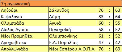 apot7
